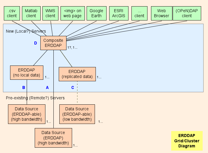 diagram mřížky/klastru